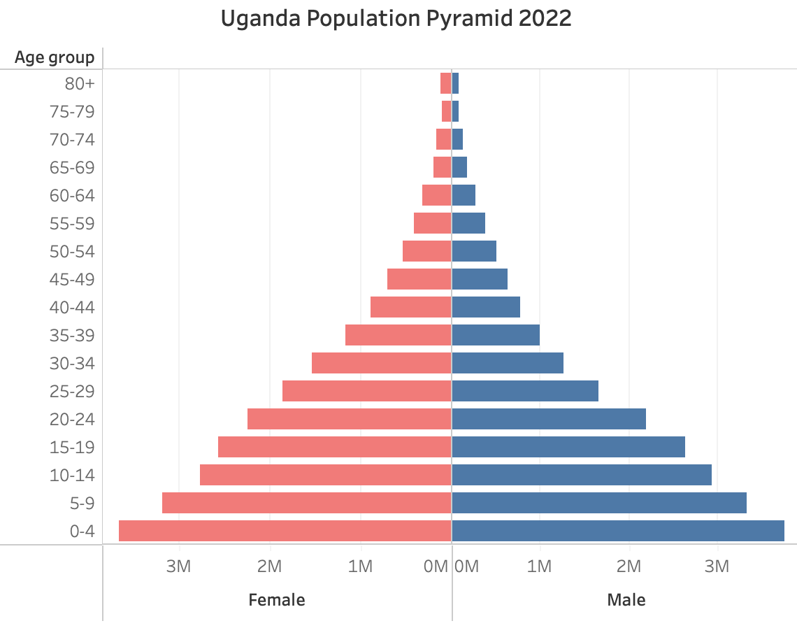 Home - Uganda Bureau of Statistics